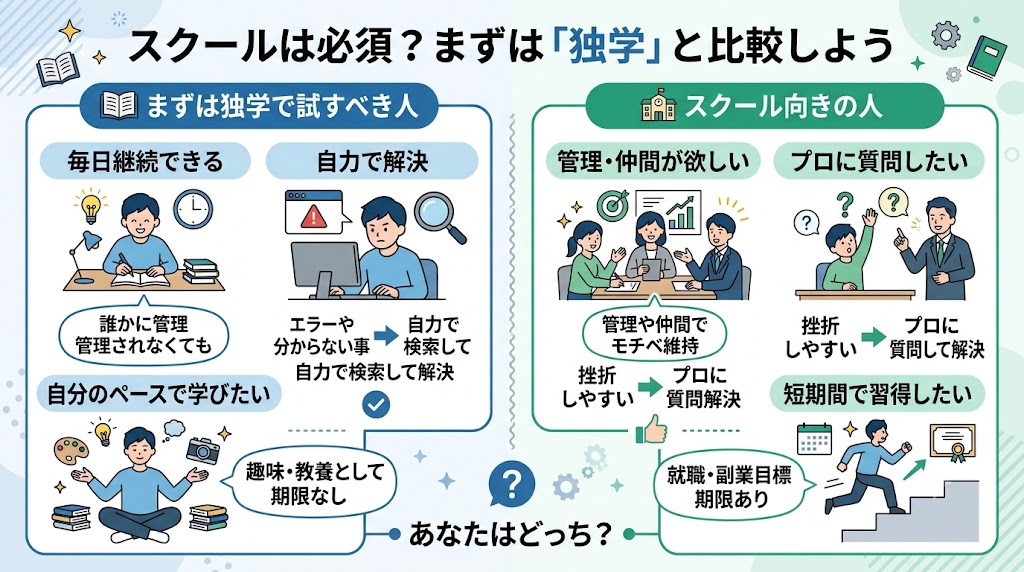 スクールは必須？まずは「独学」と比較
