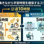 働きながら学習時間を確保するコツ