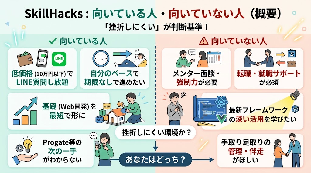 SkillHacksが向いている人・向いていない人