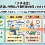 週何時間通えるかでスクールに通うべきかどうかが変わる