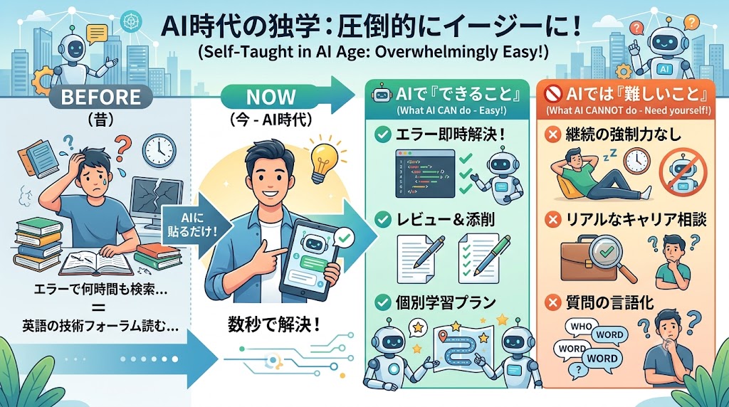 AI時代の独学の難易度