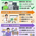 未経験からIT・Web転職できる可能性を30秒で判定