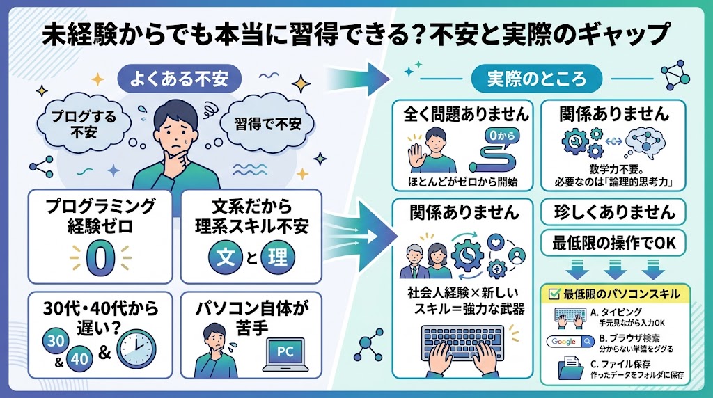 未経験からでも本当に習得できる？不安と実際のギャップ