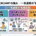 DMMCAMPの強み