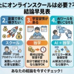 あなたにオンラインスクールは必要？不要？