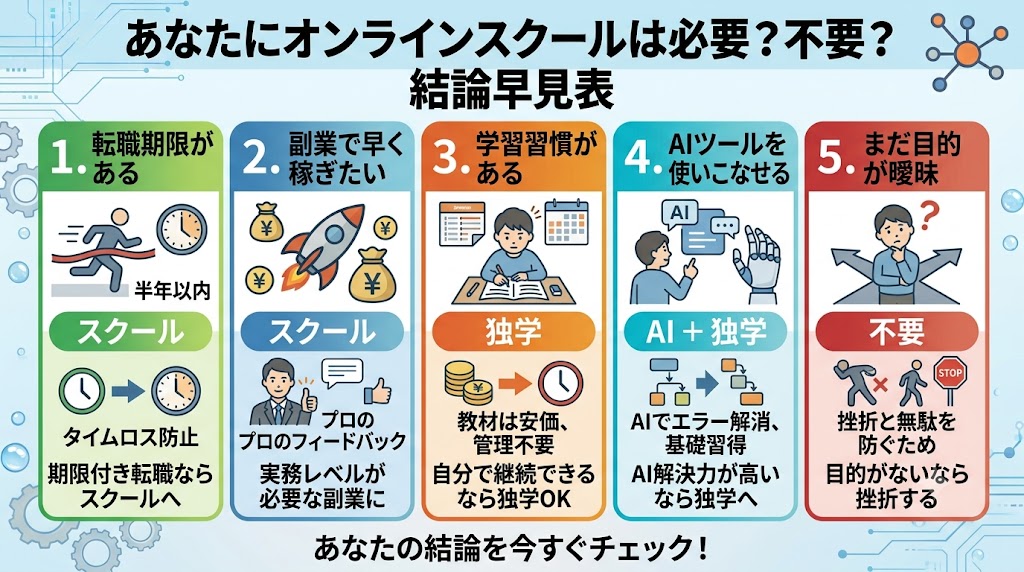 あなたにオンラインスクールは必要?不要?