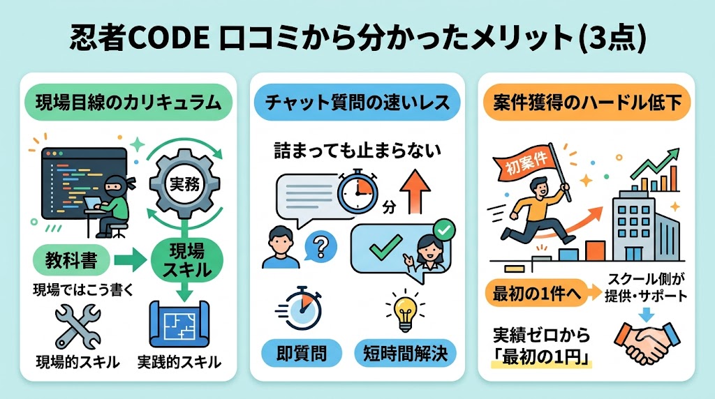 口コミから分かった忍者CODEのメリット