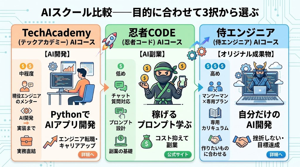 Aiスクール３社比較