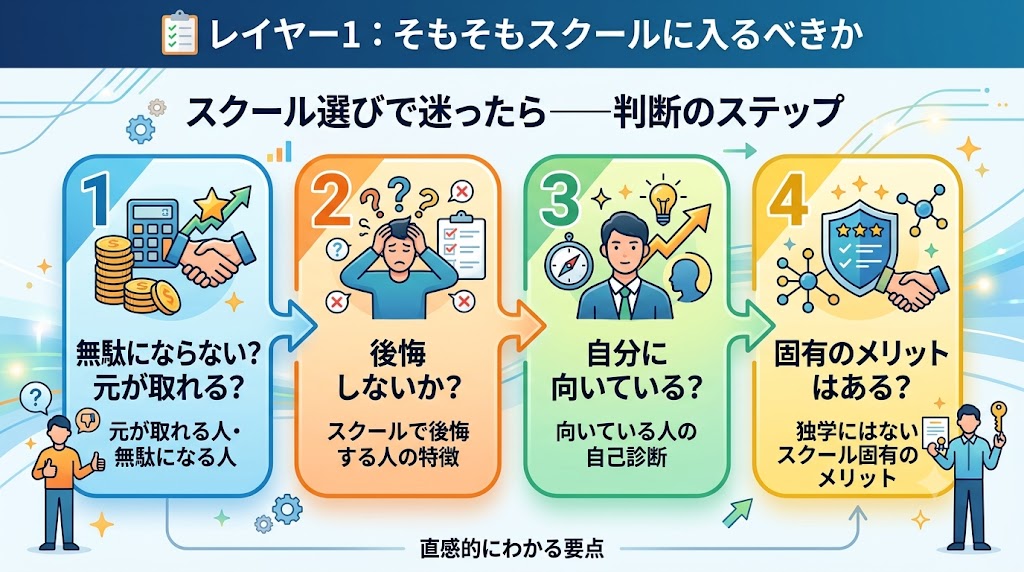 スクール選びで迷ったら