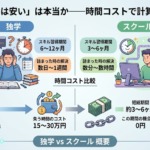「独学は安い」は嘘？時間コストと費用の考え方