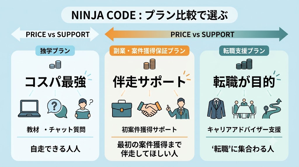 忍者CODEは「コスパ最強」