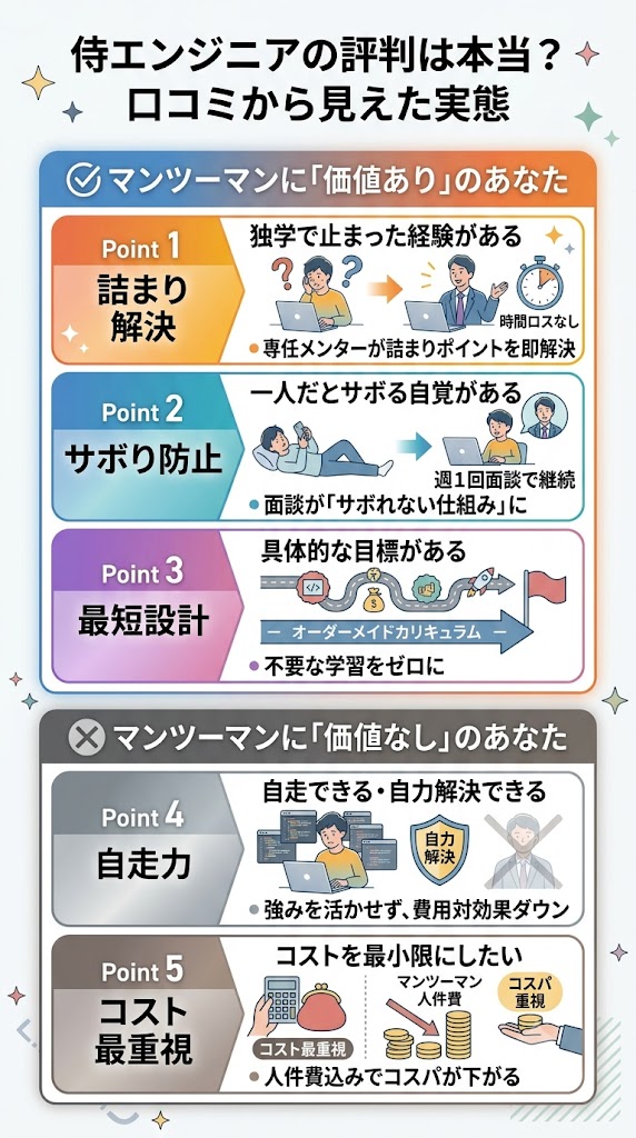 侍エンジニアの評判は本当？口コミから見えた実態