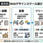 Webデザイン・Web制作スクール選びの基準