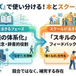 本でいいかスクールがいいかの本質的な違い