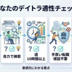デイトラ適性診断