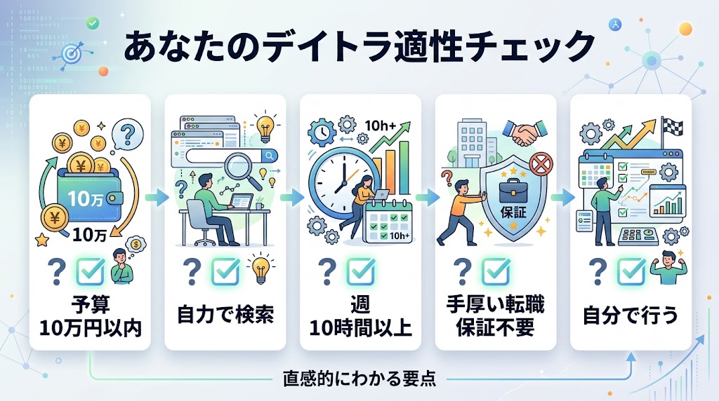 デイトラ適性診断
