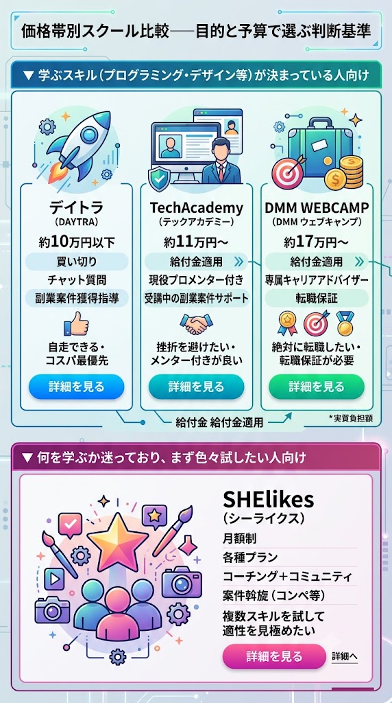 価格帯別スクール比較