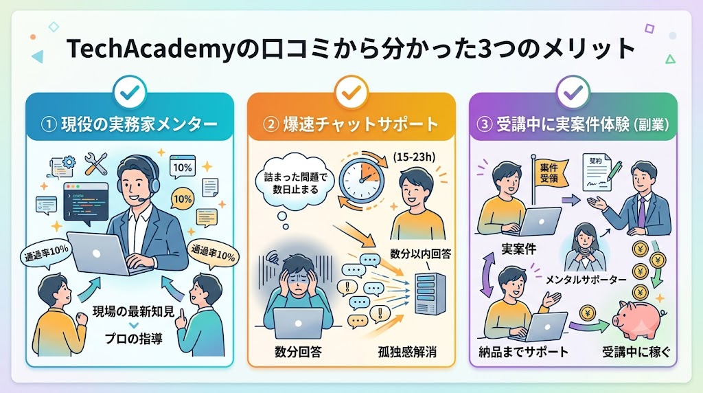 TechAcademyのメリット