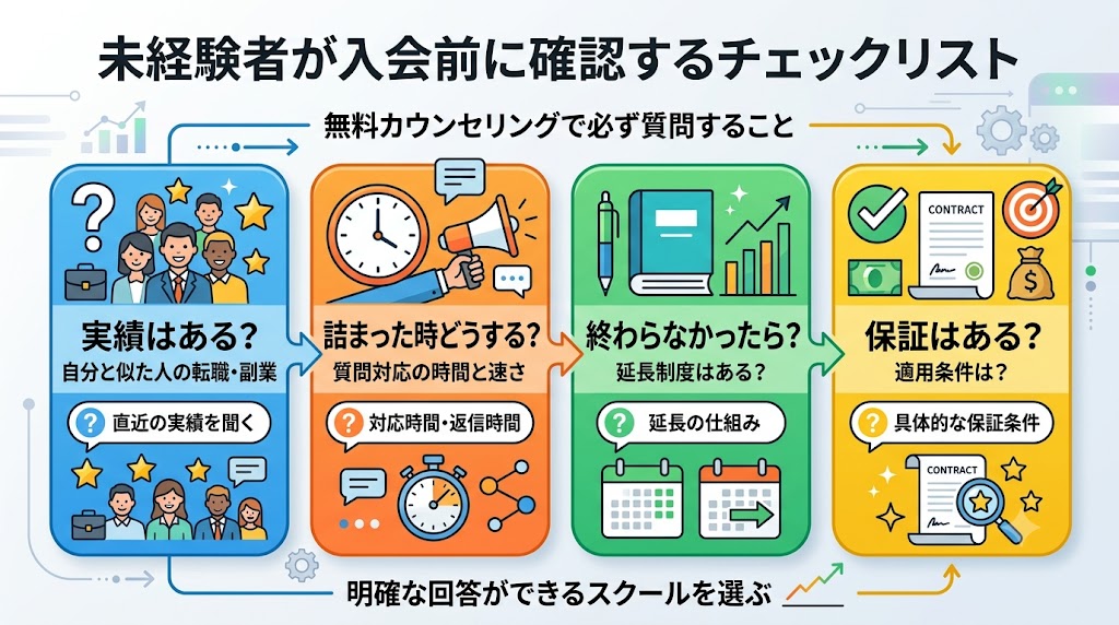 未経験者が入会前に確認するチェックリスト