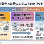 侍エンジニアのメリット