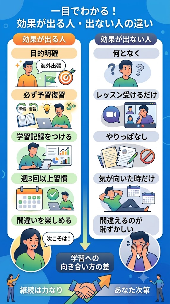 一目でわかる！効果が出る人・出ない人の違い