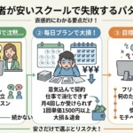 初心者が安いスクールで失敗するパターン