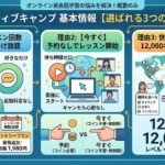 ネイティブキャンプの基本情報