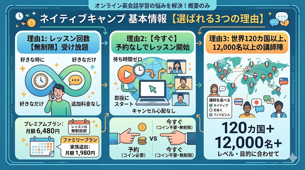 ネイティブキャンプの基本情報