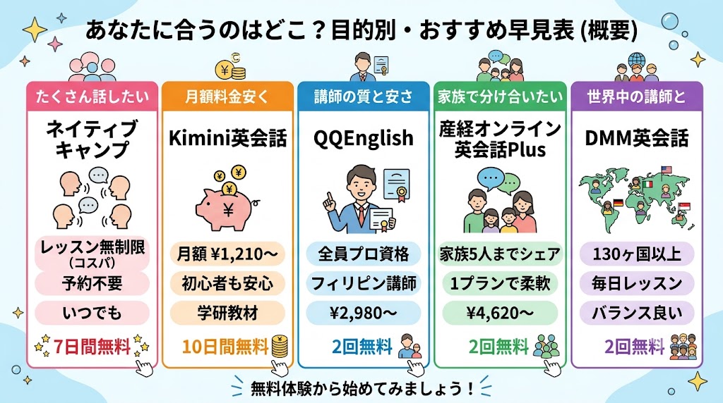 目的別・おすすめ英会話スクール早見表