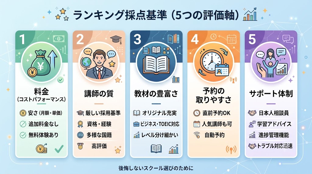 オンライン英会話選びで後悔しないために