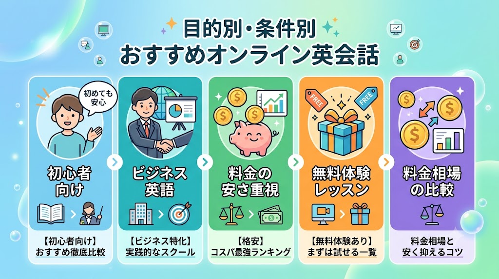 目的別・条件別のおすすめオンライン英会話
