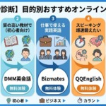 目的別おすすめオンライン英会話