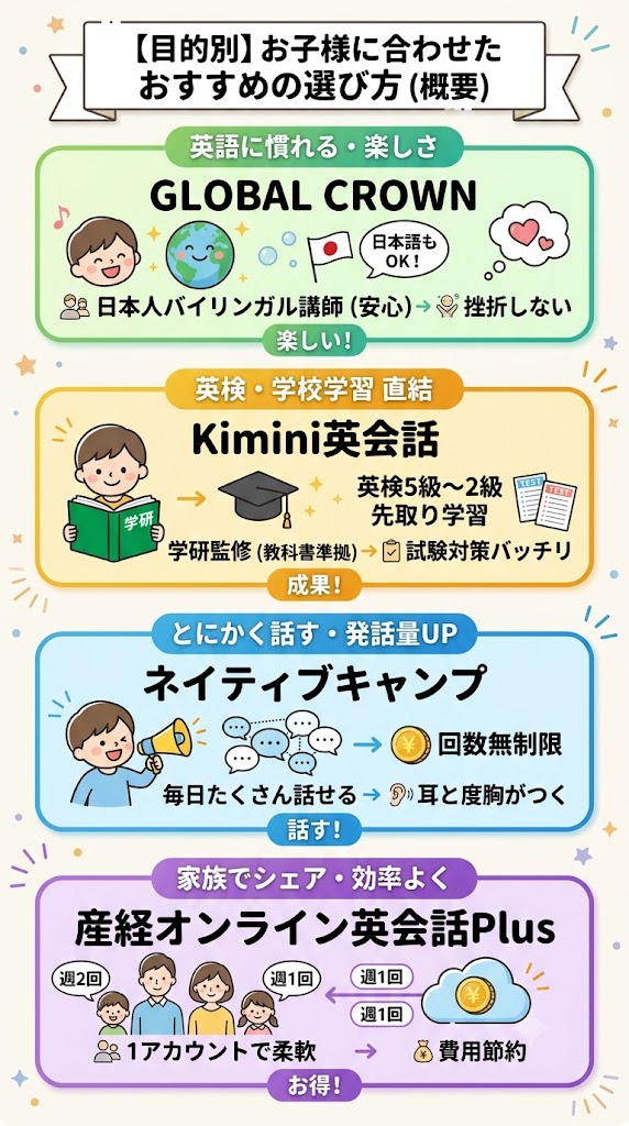 【目的別】お子様に合わせたおすすめの選び方