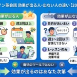 オンライン英会話効果が出るのはこんな人