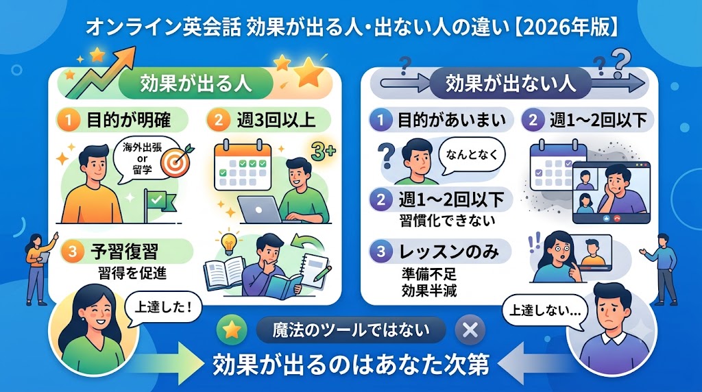 オンライン英会話効果が出るのはこんな人