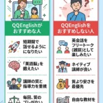 QQEnglishがおすすめな人・おすすめしない人