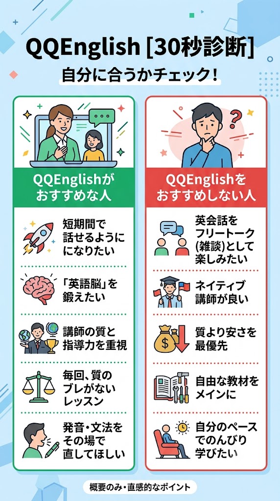 QQEnglishがおすすめな人・おすすめしない人