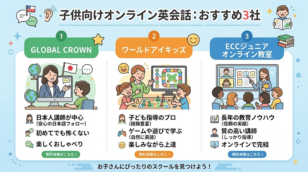 子供向け英会話スクール