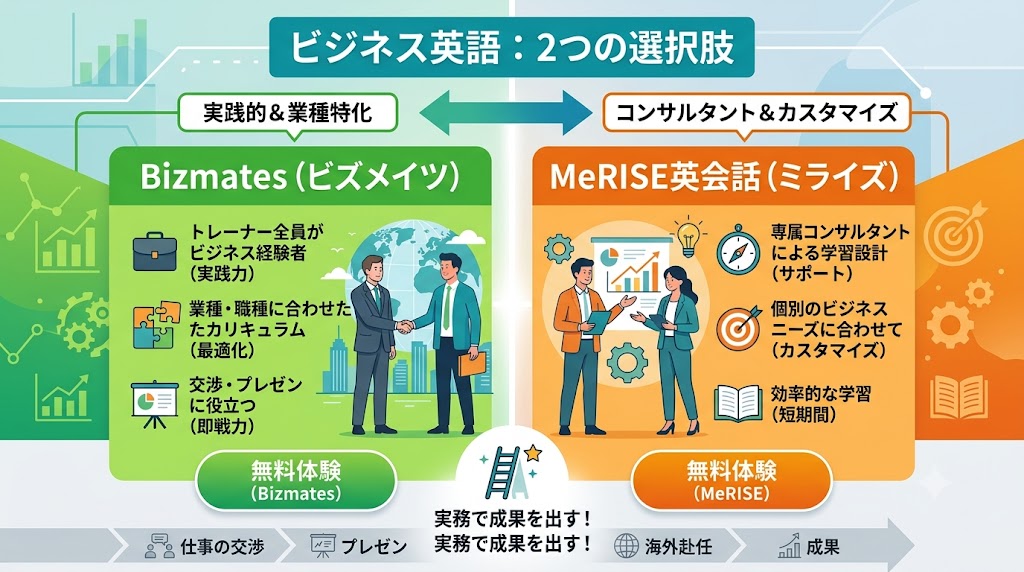 ビジネス英語英会話スクール比較