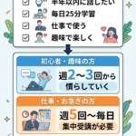 【30秒診断】あなたに最適な受講頻度は？