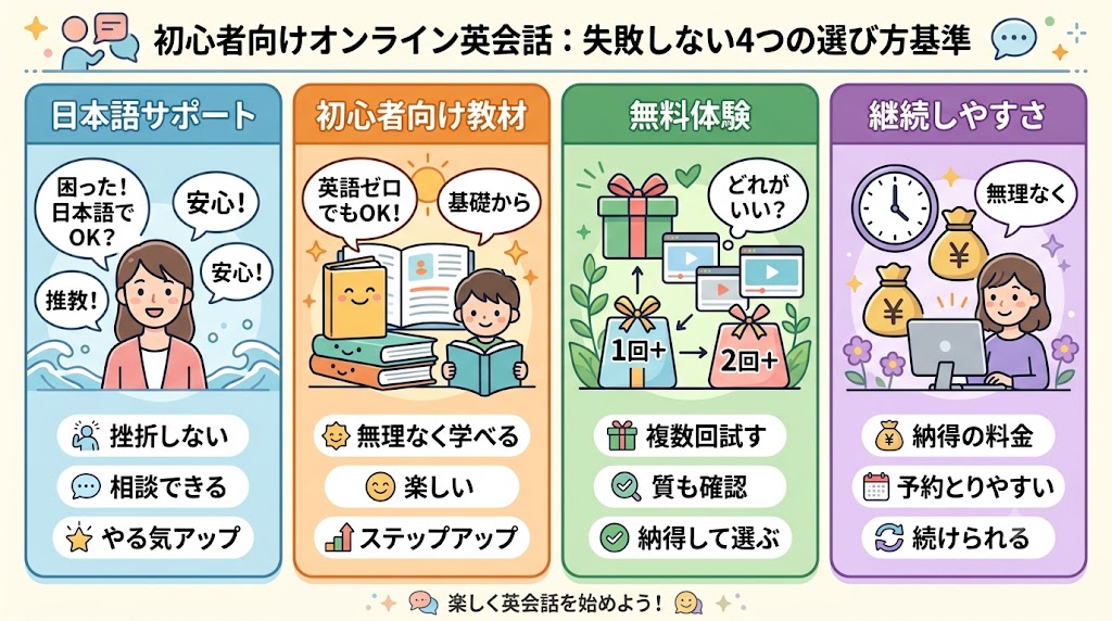 初心者が重視すべき選び方4基準