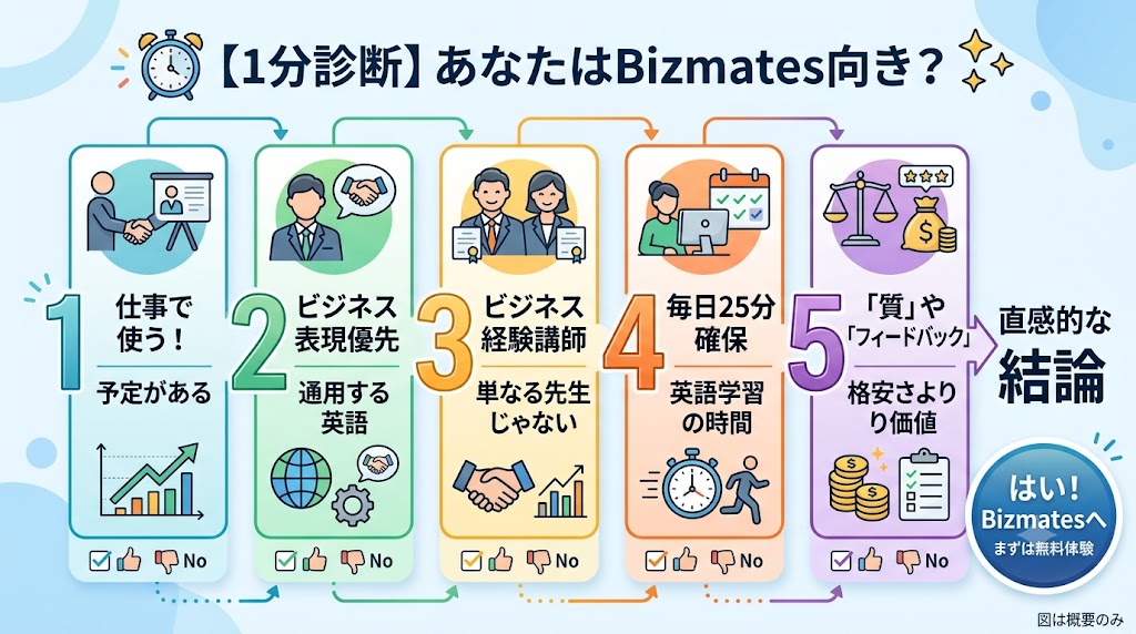 【1分診断】あなたはBizmates向き？