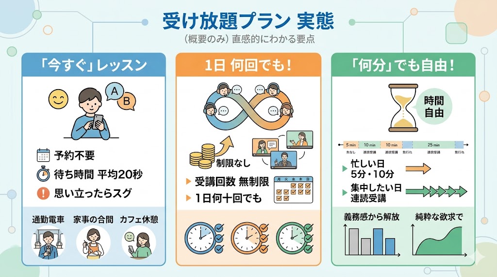 受け放題プランの実態