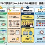 ビジネス英語スクールおすすめ5社比較